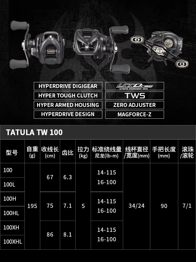 Nuevo carrete de pesca DAIWA T - Abu Garcia Reel Revo reseña y precio